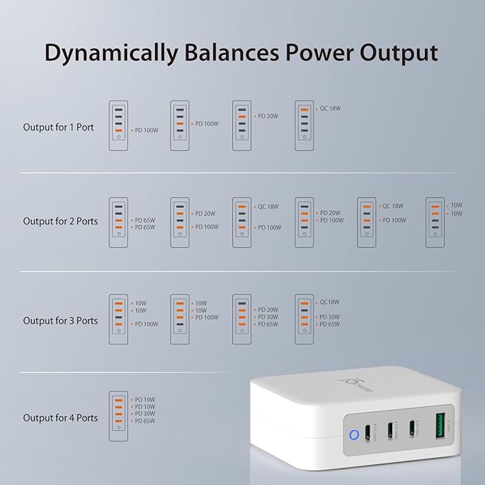 j5create 130W USB C Foldable GaN Fast Charger- 100W PD 4-Port GaN USB C Charging Station, Wall Charger, Laptop Charger, Travel Power Adapter | for MacBooks, Laptops, iPads, iPhones and more (JUP43130)