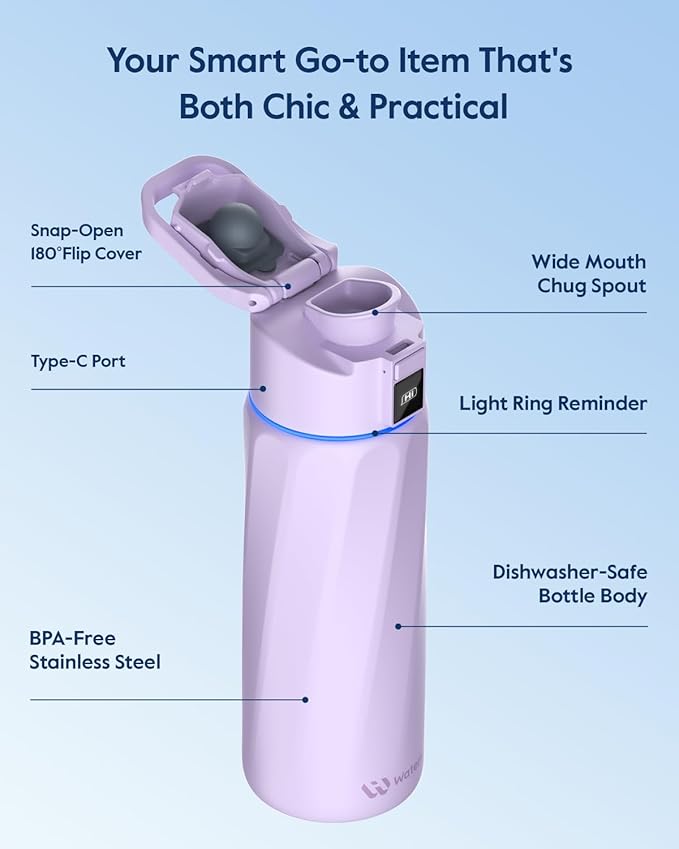 BOOST Smart Water Bottle with Reminder & Tracker, Double Wall Vacuum Insulated Bottles Stainless Steel, 32oz BPA-Free Wide Mouth for Gym, Office, School, Ideal Gift for Christmas, New Year