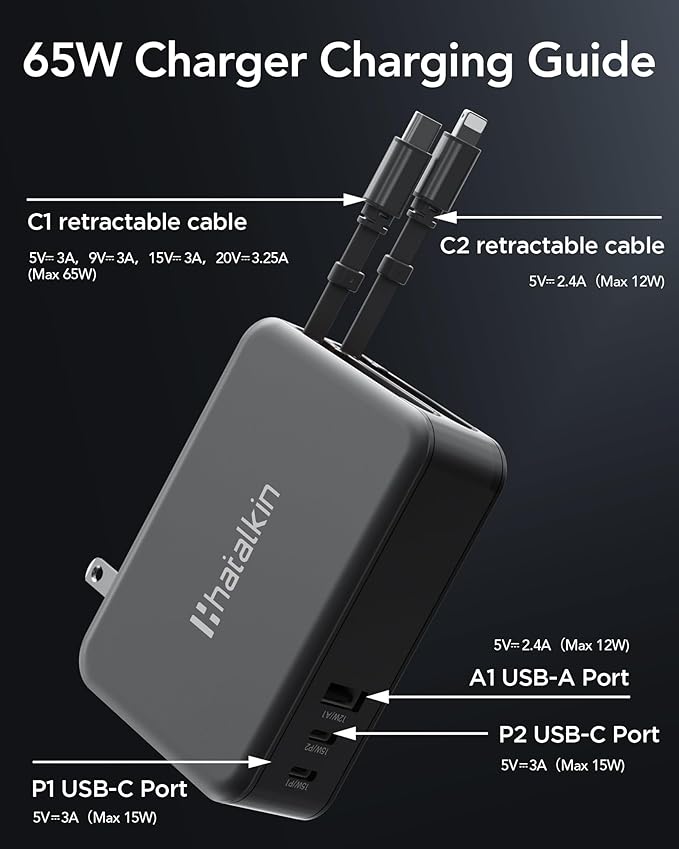 65W for MacBook Pro Charger,5-in-1 Retractable Wall Charger Plug for iPhone 17, Dual 3.94 ft PD USB C Cable&3 Ports, Fast Charging Block for Mac Book Pro/Air, M1 M2 M3 M4, iPad Pro,Galaxy,Pixel