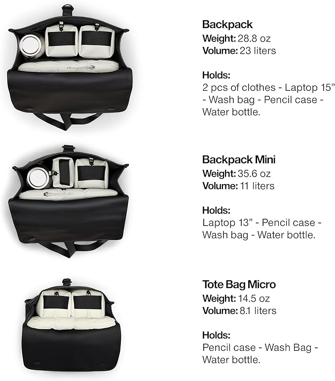 RAINS Backpack Mini - Black Waterproof Backpack for men and Women - Fits 13" Laptop - Durable Compact Water Resistant Bag for Everyday Use, Travel, and Work - 2 Year Warranty