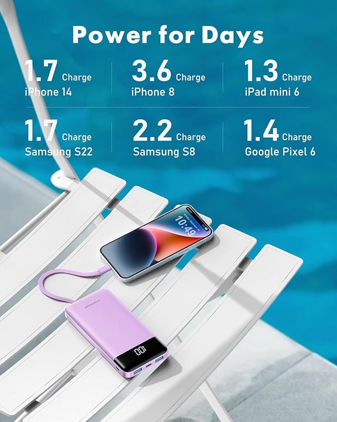 charmast Portable Charger with Built in Cables, Power Bank with Cords Wires, Slim 10000mAh Travel Battery Pack 6 Outputs 3 Inputs 6A Fast Charging for Samsung Google Pixel LG Moto iPhone iPad