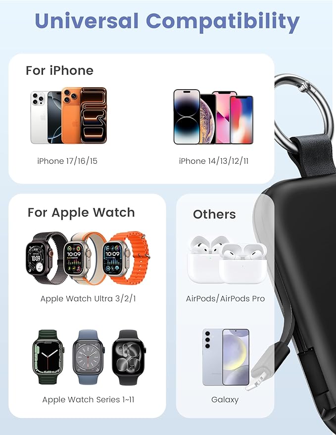 RORRY Portable Charger, 5000mAh Portable Charger Power Bank with Built-in Cables, Travel Keychain Battery Pack for Apple Watch Ultra/11/10/9/8/7/6/SE, iPhone Air/17/16/15/14/13/12, Green