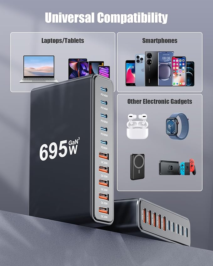 695W USB C Charger Block,10-Port USB C Charging Station GaN IV Travel Essentials Multiple Port Charging Station,100W Laptop Fast Charger Adapter for MacBook Pro/Air,DELL,iPad,iPhone,Samsung Galaxy