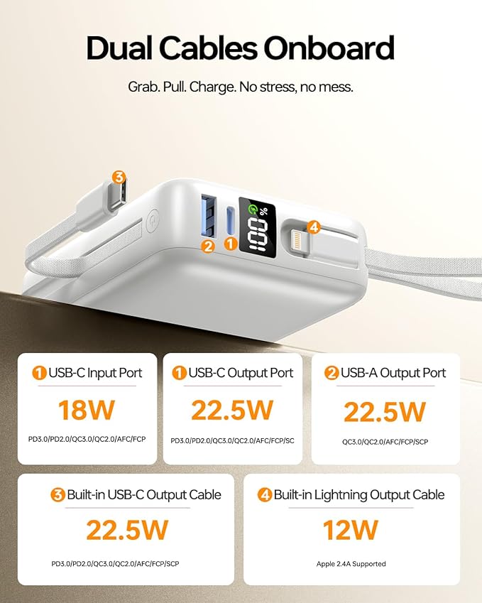 Portable Charger 50000mAh Power Bank,Portable Phone Charger with 2 Built in Cables,22.5W Fast Charging Travel Essentials Battery Pack for iPhone/iPad/MacBook/Android/Samsung Galaxy, White