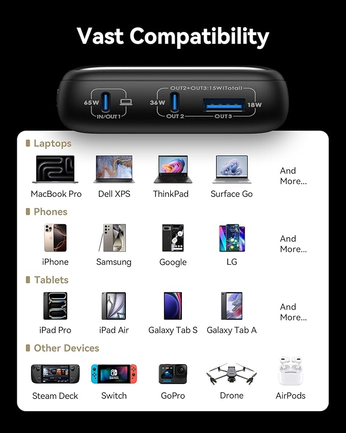 INIU Power Bank, 20000mAh 65W Mini USB C Laptop & Phone Portable Charger, Fast Charging Flight Cruise Ship Family Essentials Traveling Powerbank for College Students Travelers Teen Boys Girls, White