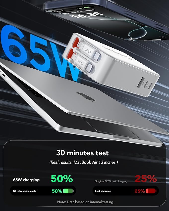 65W for MacBook Pro Charger,5-in-1 Retractable Wall Charger Plug for iPhone 17, Dual 3.94 ft PD USB C Cable&3 Ports, Fast Charging Block for Mac Book Pro/Air, M1 M2 M3 M4, iPad Pro,Galaxy,Pixel