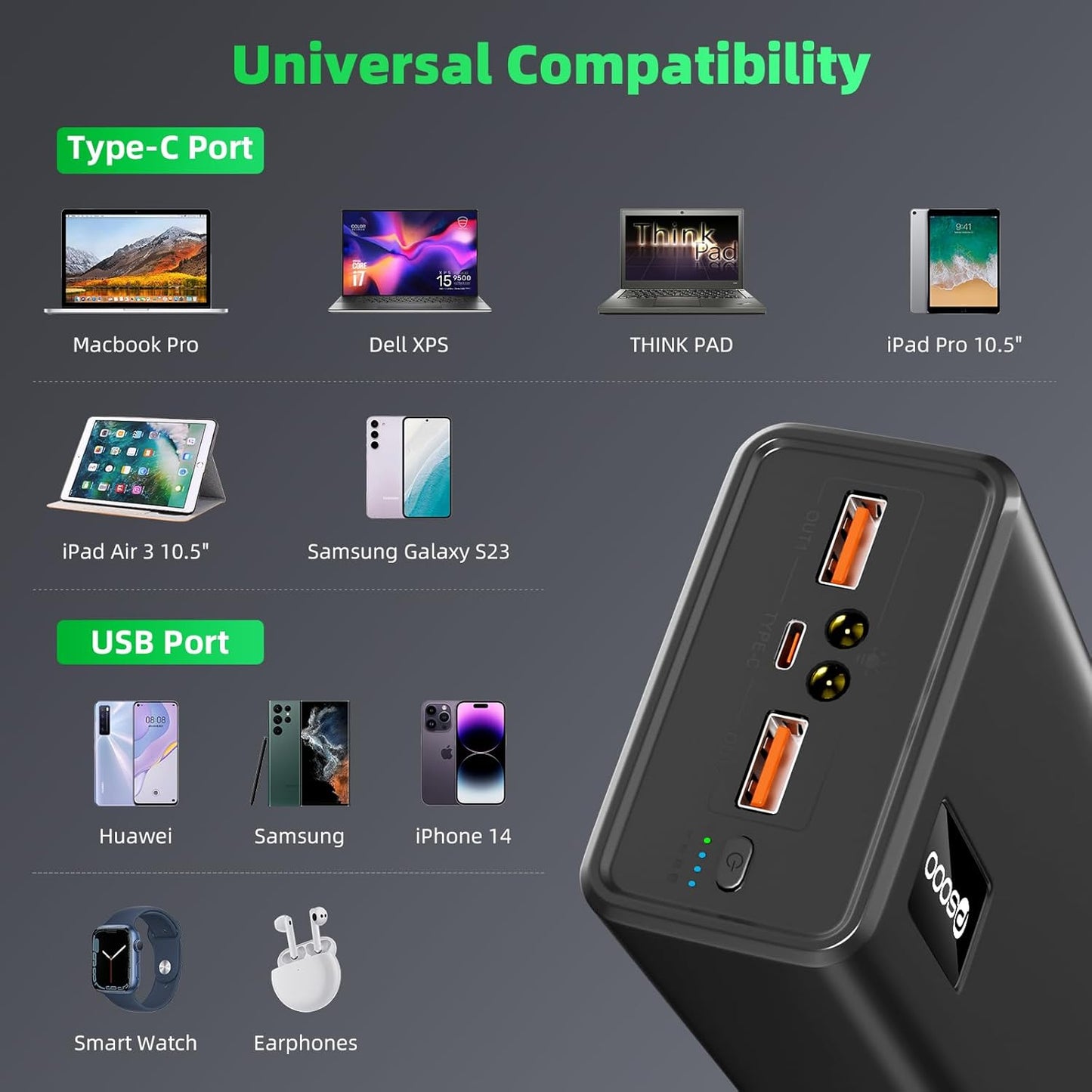 Power Bank Fast Charging 50000mAh, 65W Laptop Portable Charger USB C Compatible with MacBook Dell, PD External Battery Bank Compatible with iPhone 14/13, Cell Phone, Tablet, 3 Output &1 Input(Black)