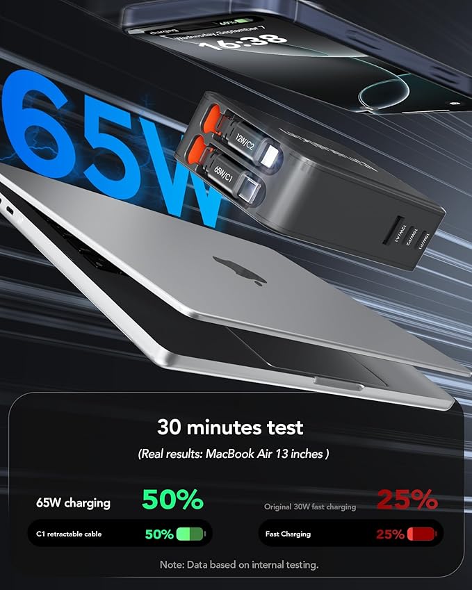 65W for MacBook Pro Charger,5-in-1 Retractable Wall Charger Plug for iPhone 17, Dual 3.94 ft PD USB C Cable&3 Ports, Fast Charging Block for Mac Book Pro/Air, M1 M2 M3 M4, iPad Pro,Galaxy,Pixel