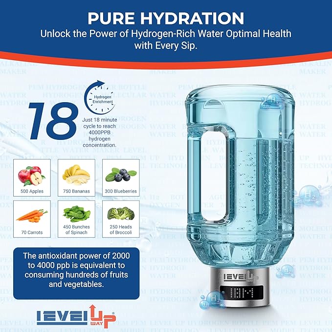 2026 New Hydrogen Water Bottle Jug – Portable Hydrogen Water Generator with Digital Display – Up to 4000PPB - 51oz Capacity – Premium Hydration Solution for Home, Office & Gym